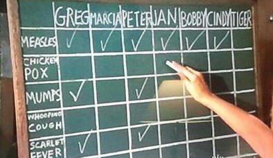 Brady Buncch Childhood Viruses